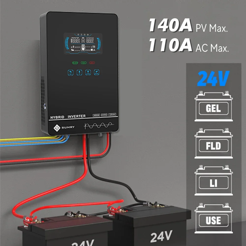 Sumry 4KW 120V Off Grid Omvorm - Drone Solar Charger recensie en prijs